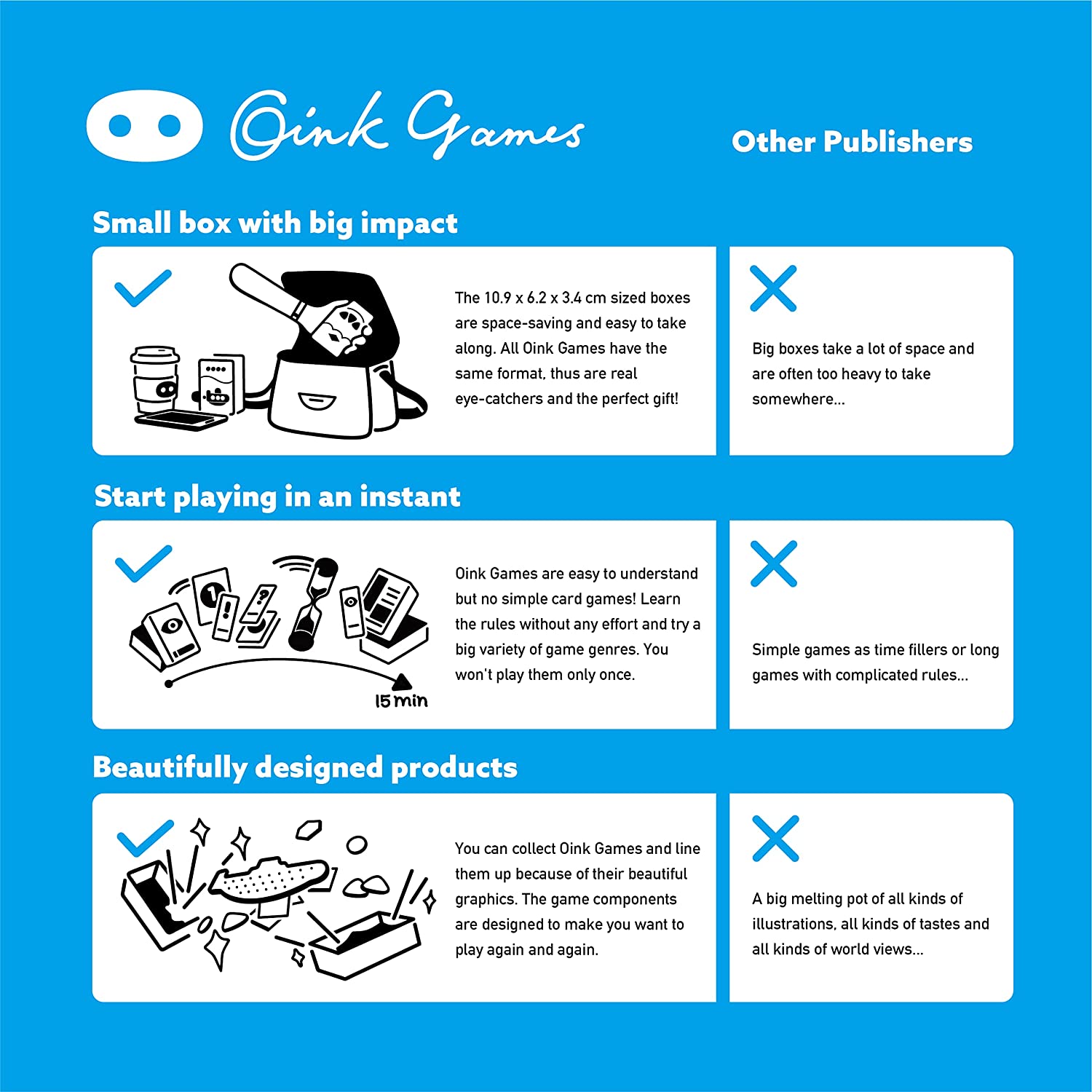 Small box with big impact, Start playing in an instant, Beautifully designed products