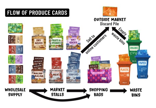 Bansan game overview